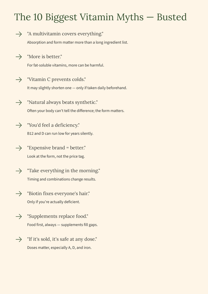 The Complete Vitamin Guide sample page